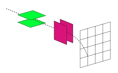 Parallel plates and a ray path