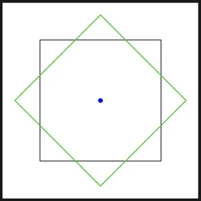Rotated squares