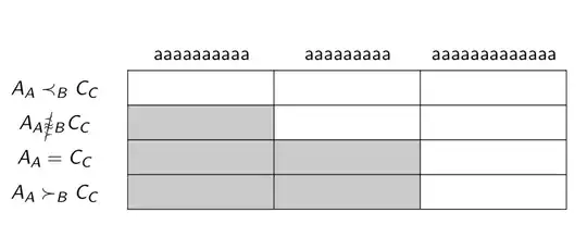 Output of the above code