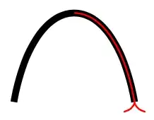 Curve with arrow head turned