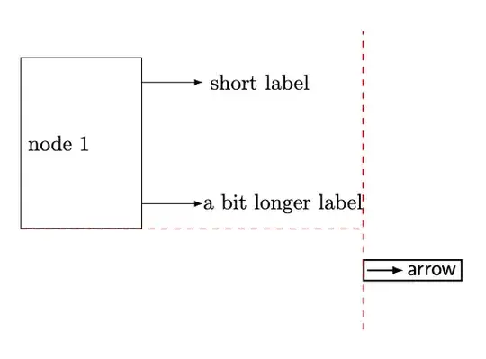 Rectangle node with arrows
