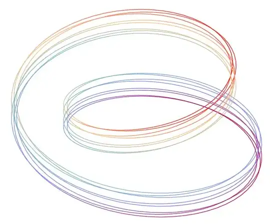 Colored looping curve