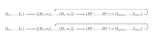 Rounded corners with snake decoration in a to path