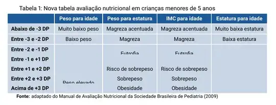 Wrong colored background table