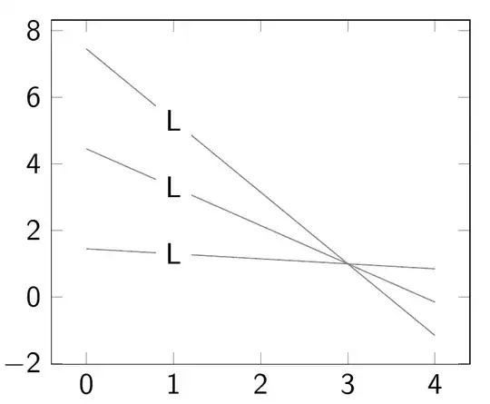 Picture obtain with currently commented line