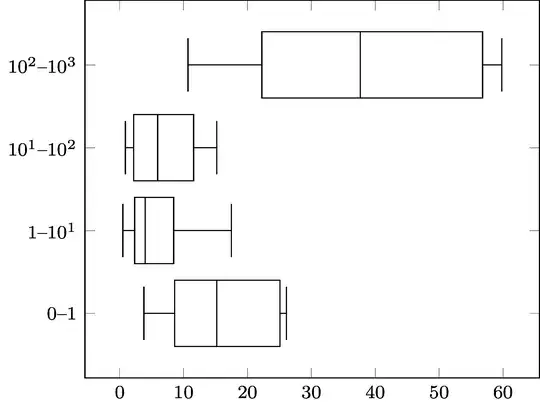 Thick boxplots