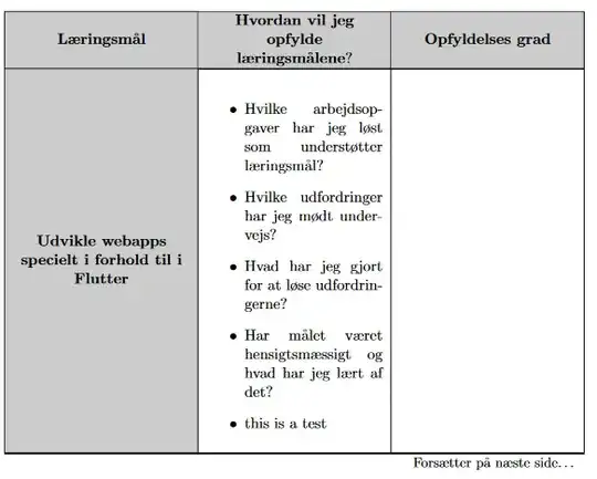 Image showing the formatting problem