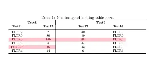 Output of the above code