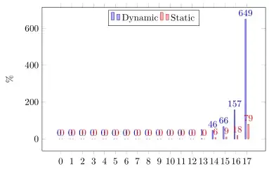 image showing the result of above code