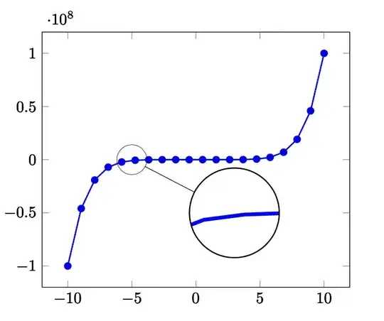 Graph with a spy node