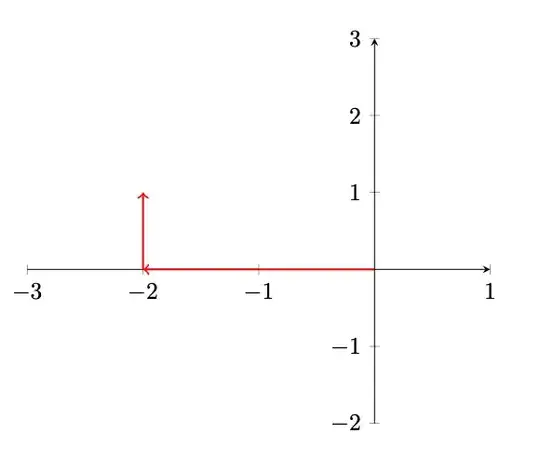 Two arrows in a coordinate system