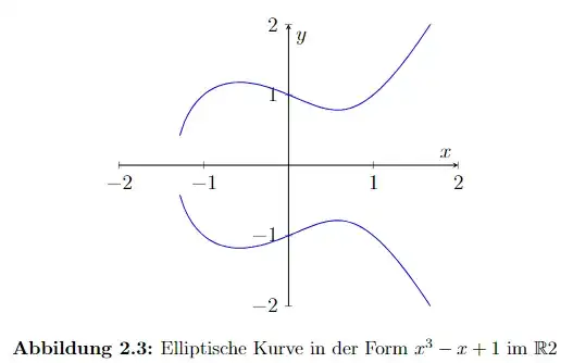 Screenshot of the plot