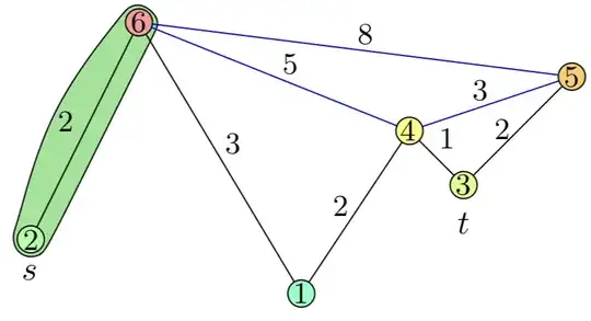 Example graph
