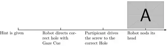 timelinewithpictureabove
