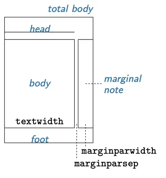 Original Page Layout from package Geometry with header and footer set to textwidth