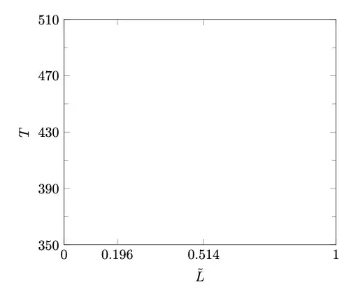 Empty graph with exact x ticks
