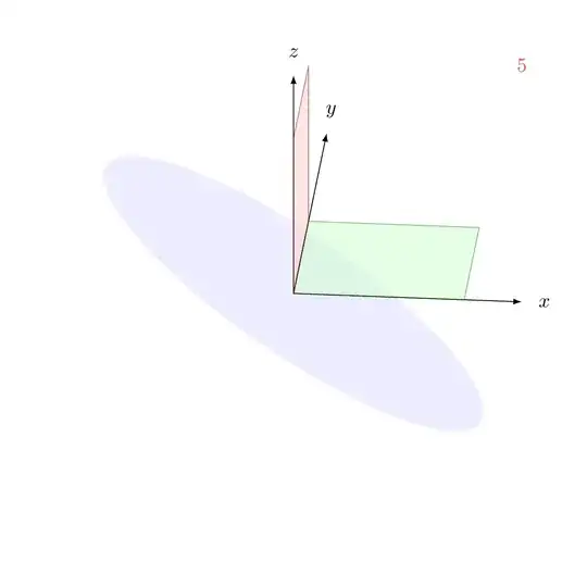 Keep oz axis Constant