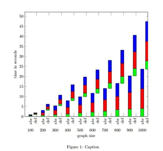 second bar does not start at the bottom