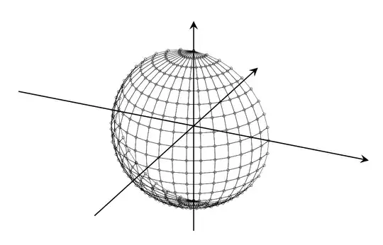 Half sphere with mesh and marks