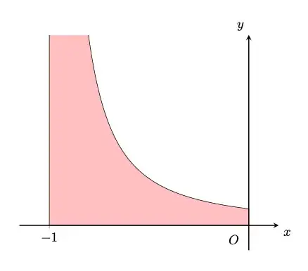 Graph with curve and fill under