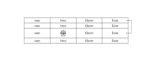 Ouput of the above code