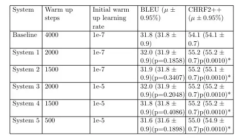 The table with no overlap