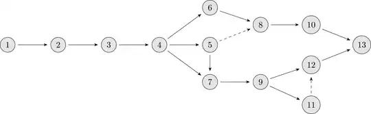 Graph generated by the code