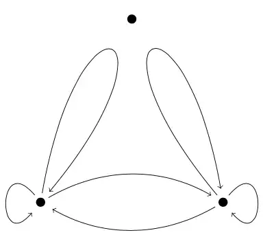 Diagram with three nodes and looped arrows