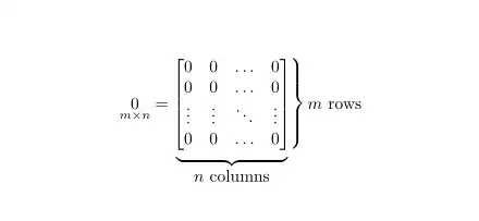 Output of the above code
