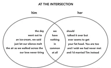 what i want to achieve