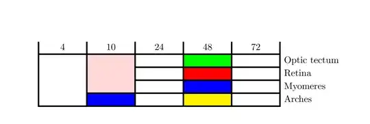 Output of the above code