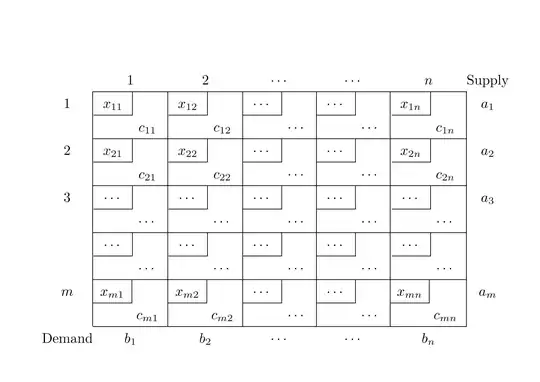 Output of the above code