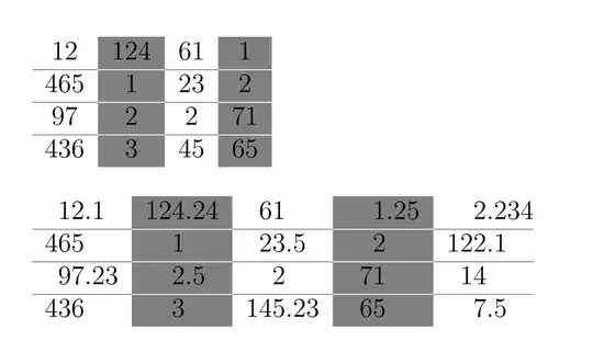 Ouput of the above code