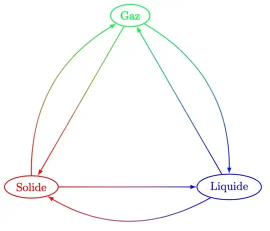 Diagram with color fading arrows