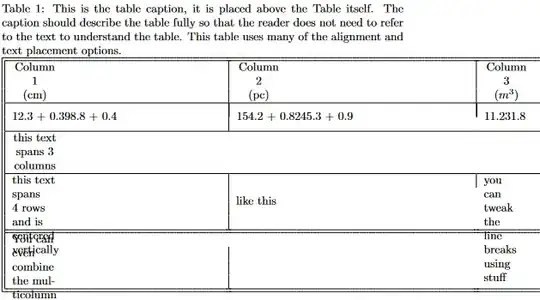 The table I have, it is bad.