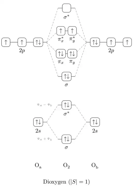 elaborated MO diagram of oxygen S=1 state