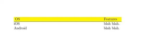 Output of the above code