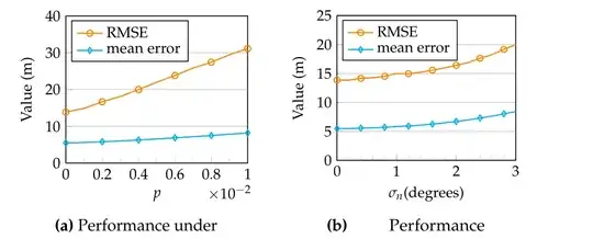 image shown in  paper