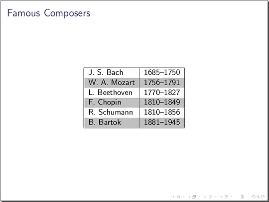 Result for the example