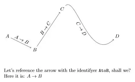 Graph with referenced label