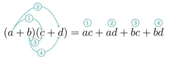 tikzmark ditributivity