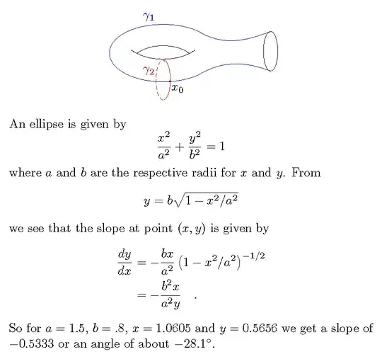 torus and tangent derivation