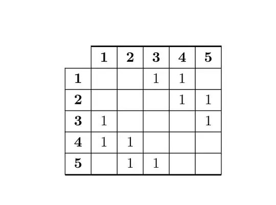 Output of the above code