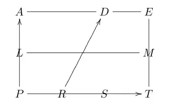 Commutative  diagram