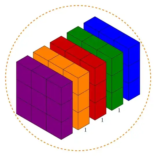 cube in front and behind