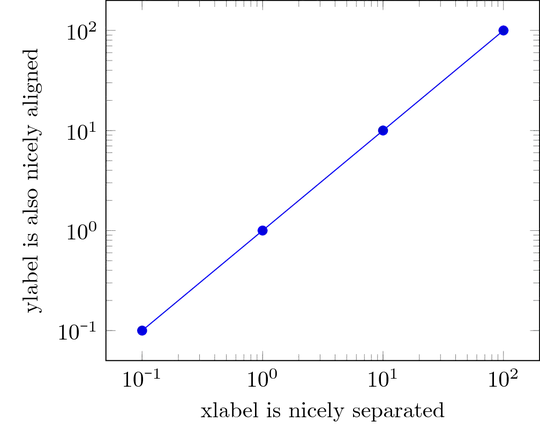 Shortened minus still aligned properly