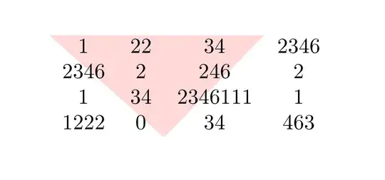 Output of the above code