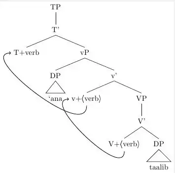 End of first arrow and beginning of second arrow don't match