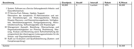 Table created in Latex