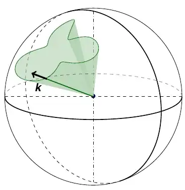Contour and folded surface attached to a point